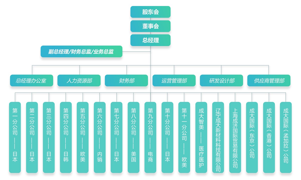 组织架构.jpg